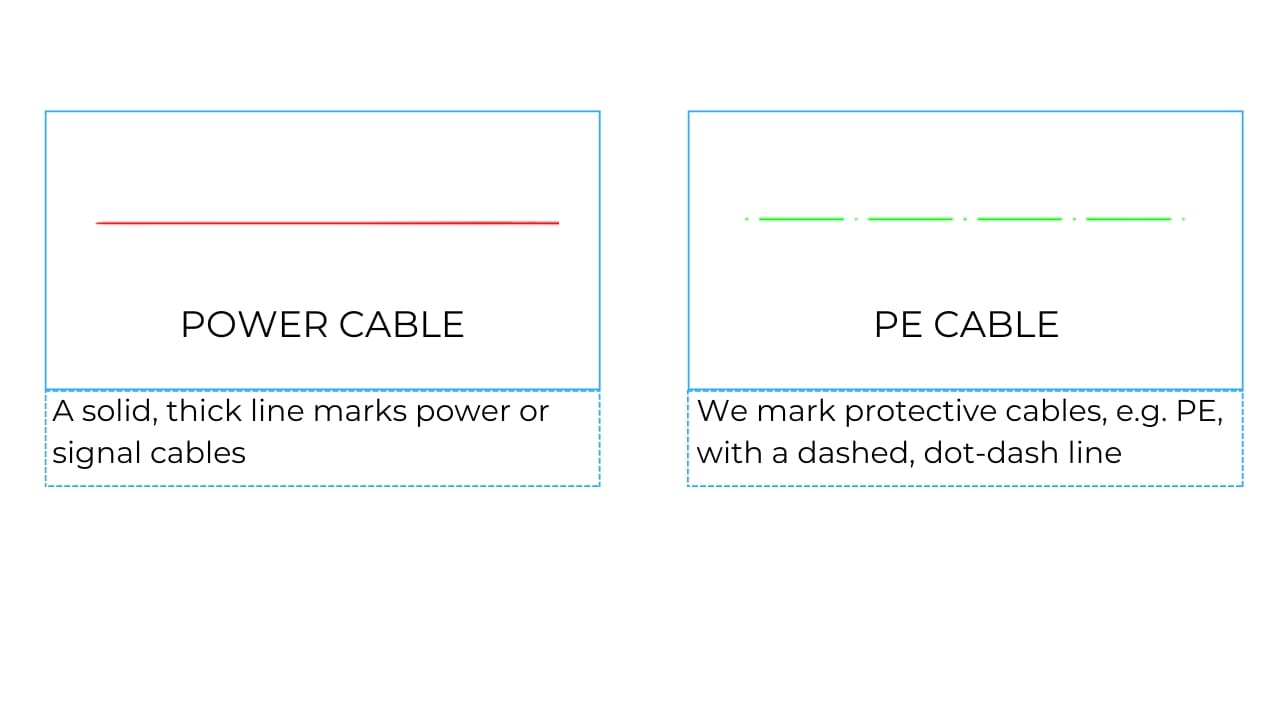 Power cable, Pe cable