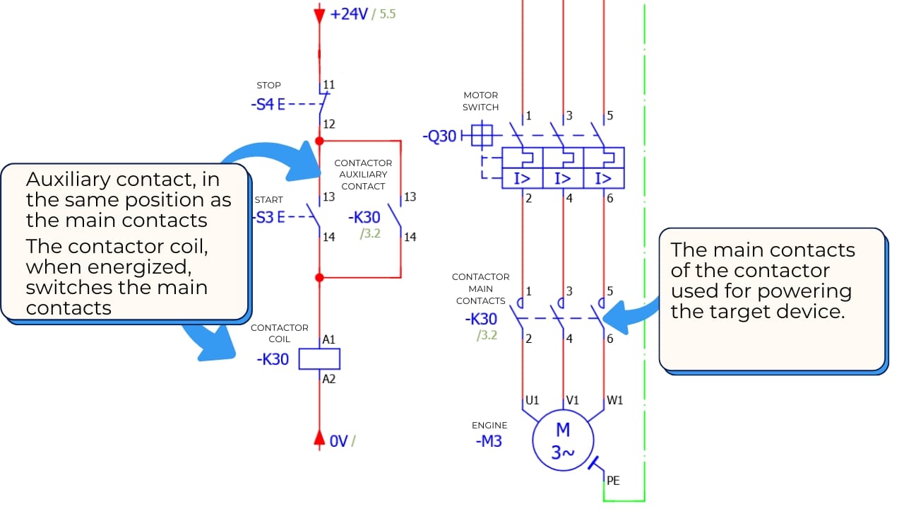 Contactor on the diagram