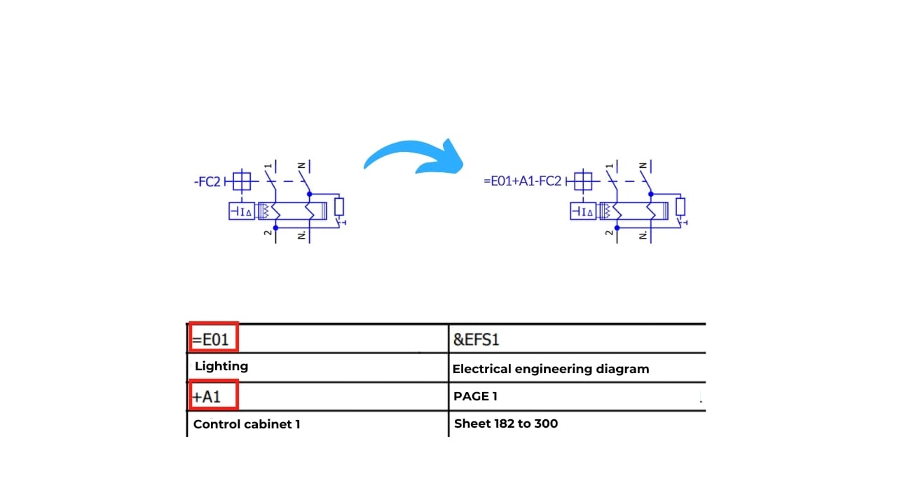 Cross-references and potential lines