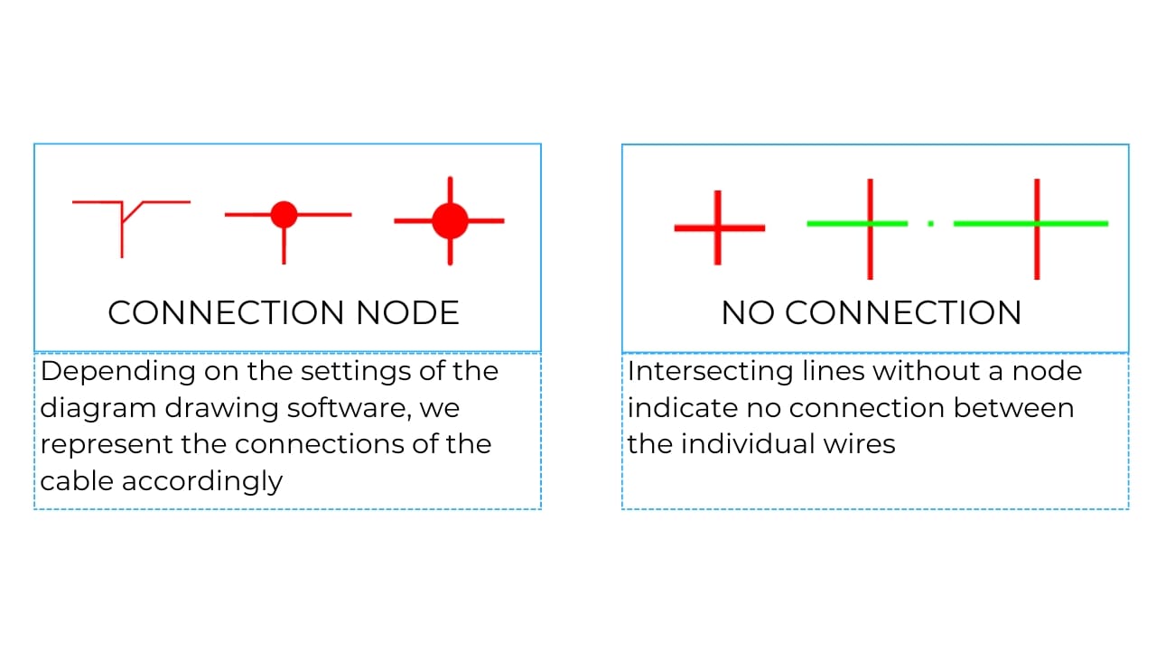 Connections