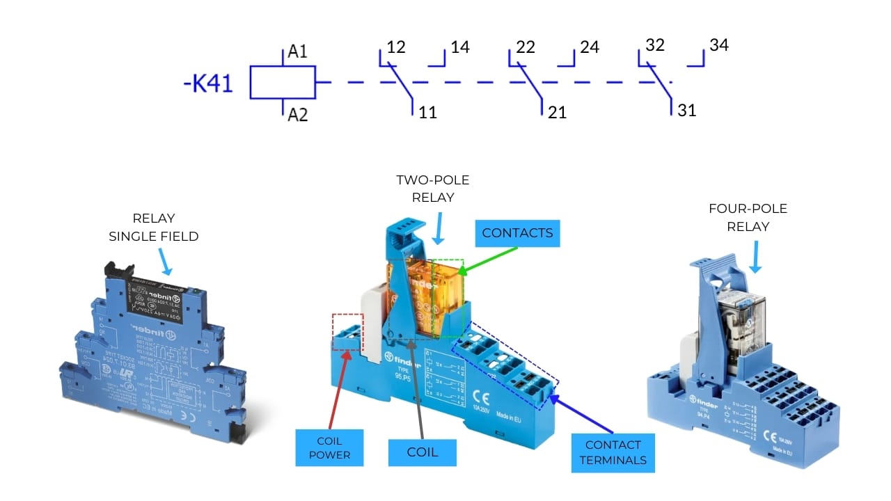 Relay on the diagram