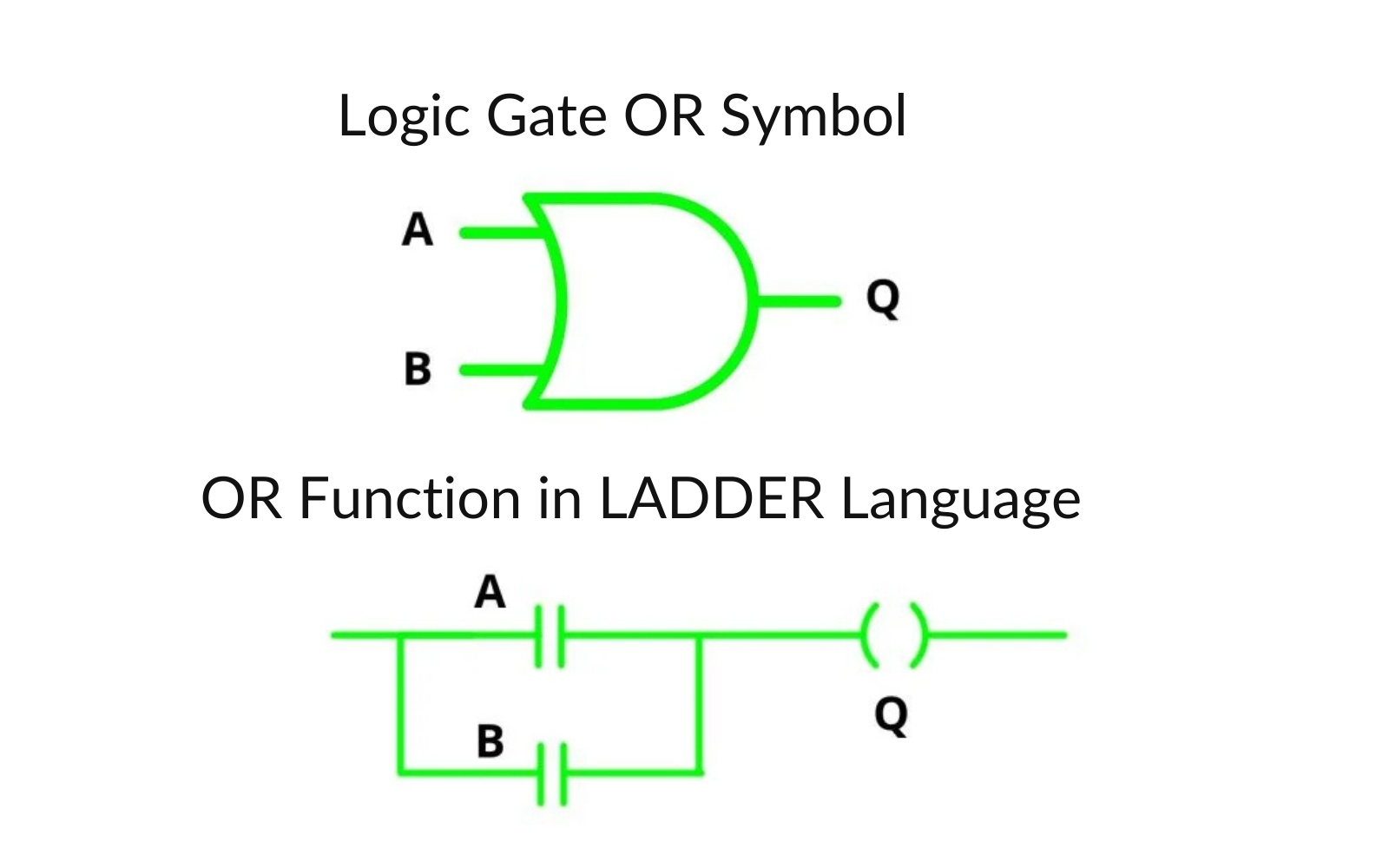 OR logic gate