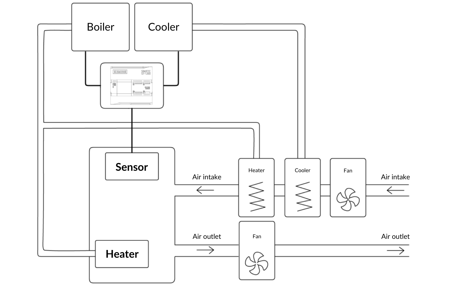 HVAC