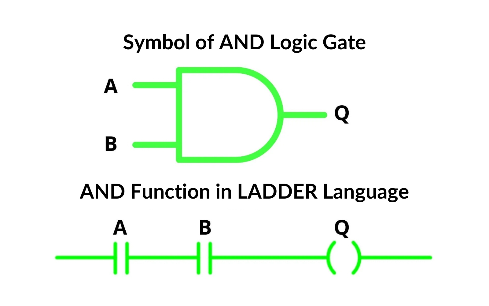 AND Logic Gate