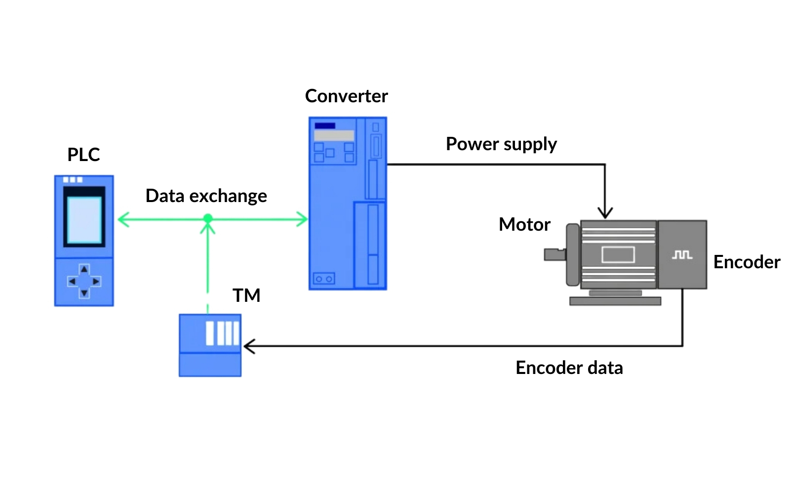 Setup for Telegram 1