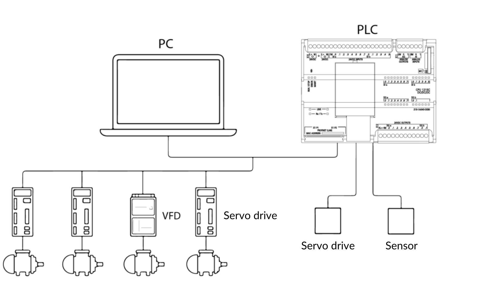 Siemens S7-1200 PLC