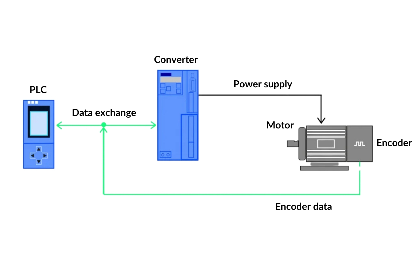 Setup for Telegram 2