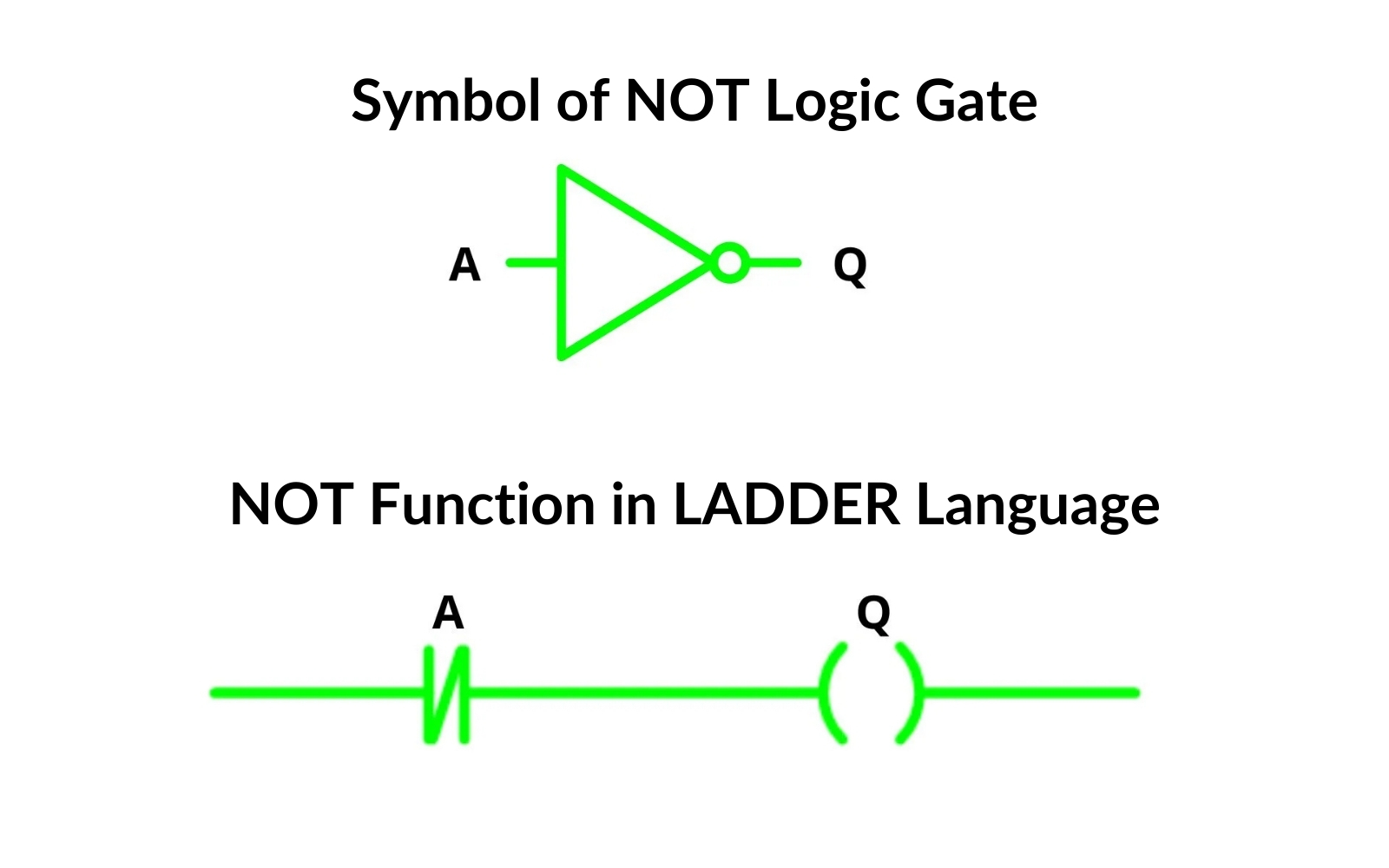 NOT Logic Gate