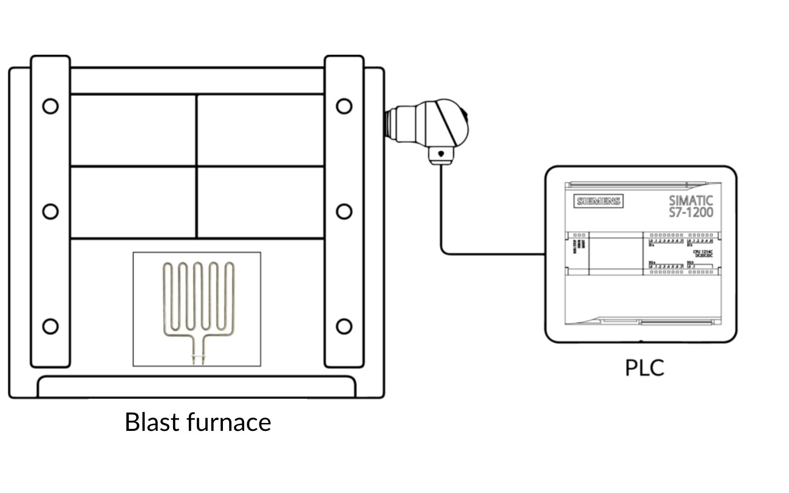  Industrial furnace on Siemens S7-1200 PLC