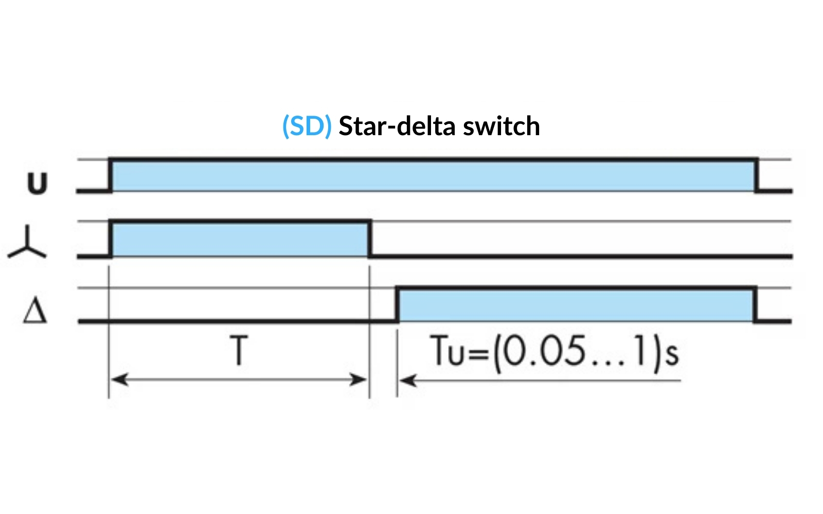 Star-delta switch