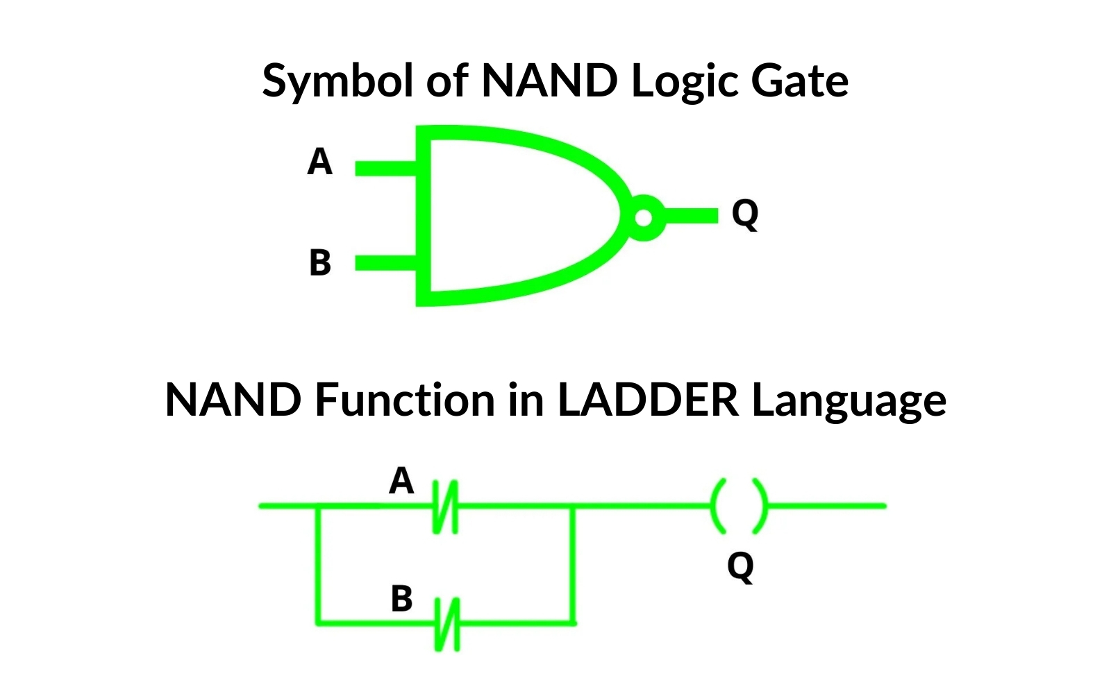 NAND Logic Gate