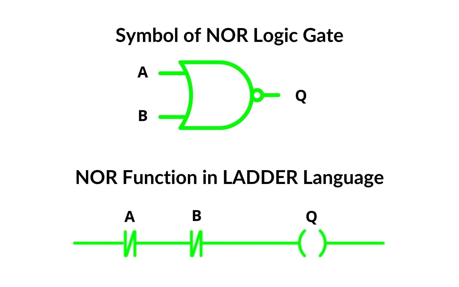 NOR Logic Gate