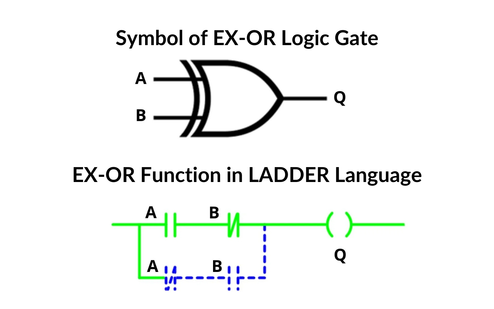 EX-OR Logic Gate