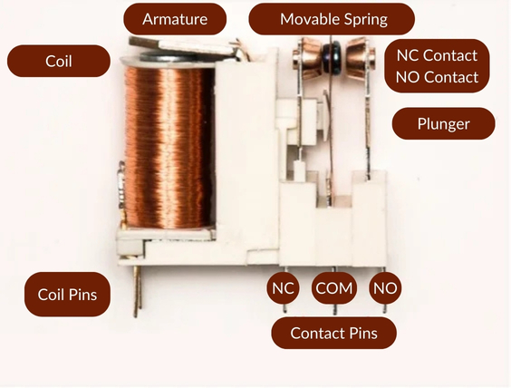 Electromechanical Relay