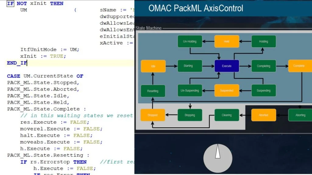 OMAC PackML AxisControl