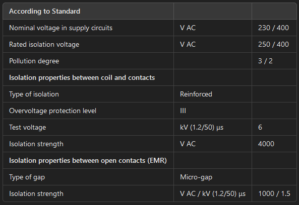 galvanic isolation in relays