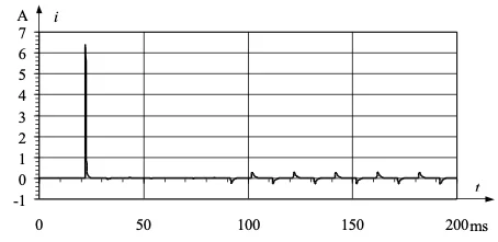 capacitive loads