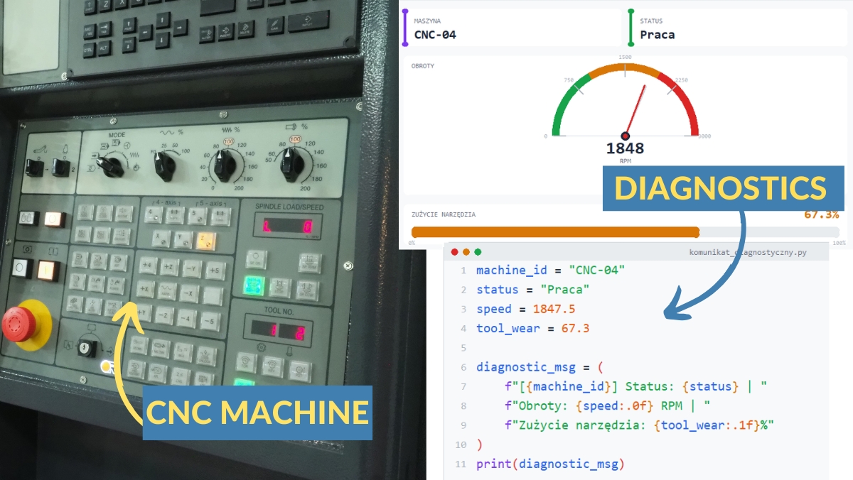 CNC machine diagnostic messages