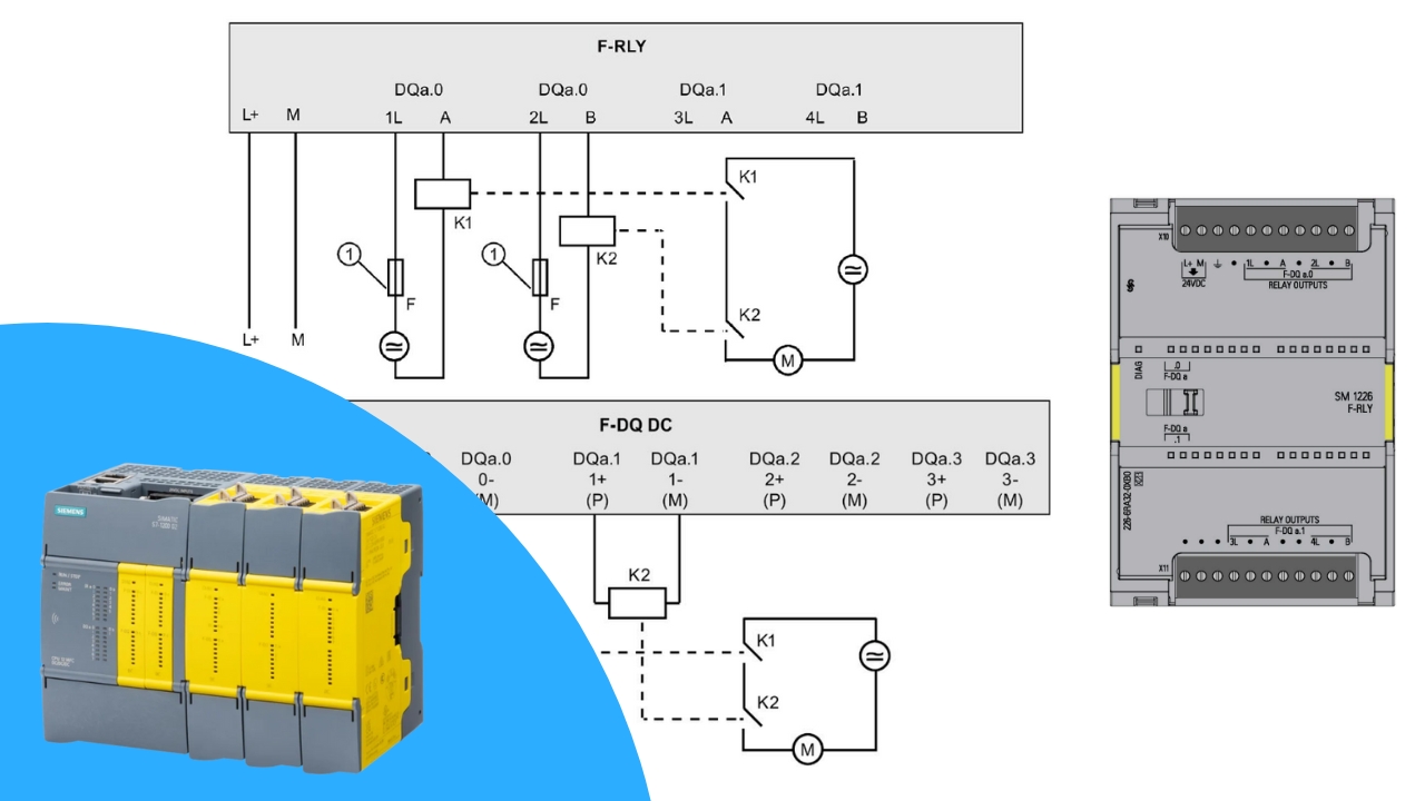 Safe Outputs in Safety PLCs – How They Work and How to Connect Them