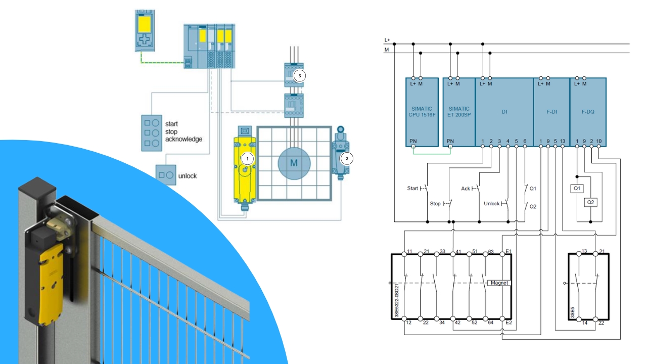 Protective Door with Safety Interlock in Safety Systems