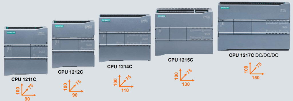 Sizes of Individual S7-1200 PLC Models