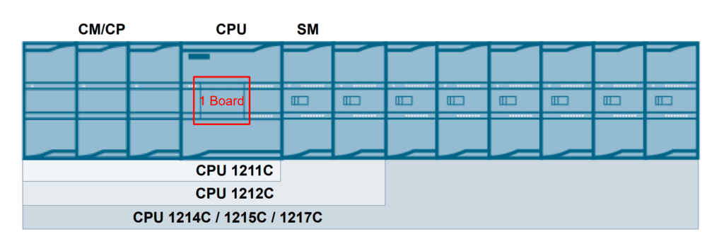 Maximum Number of Modules