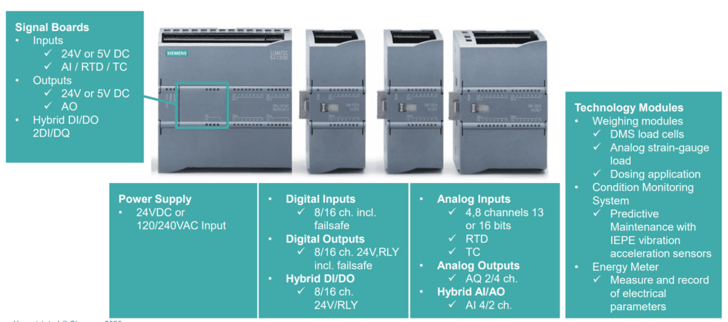 Input/Output Modules and Technology Modules for Siemens S7-1200
