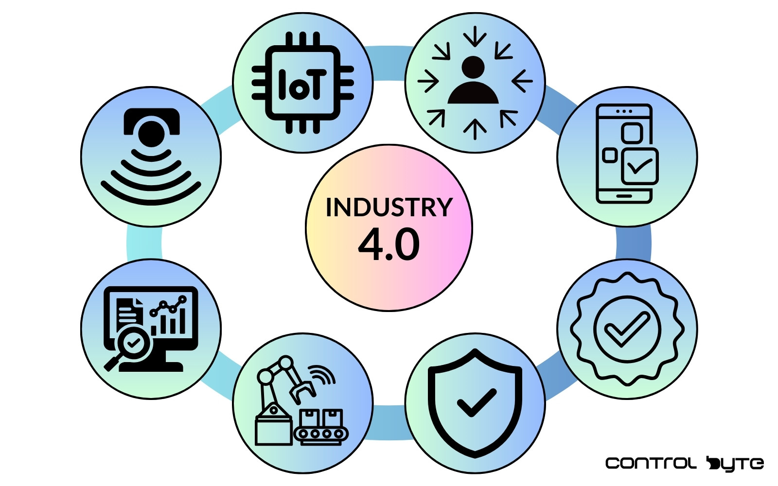 Mastering IIoT: Essential Insights for Industrial Internet of Things Security