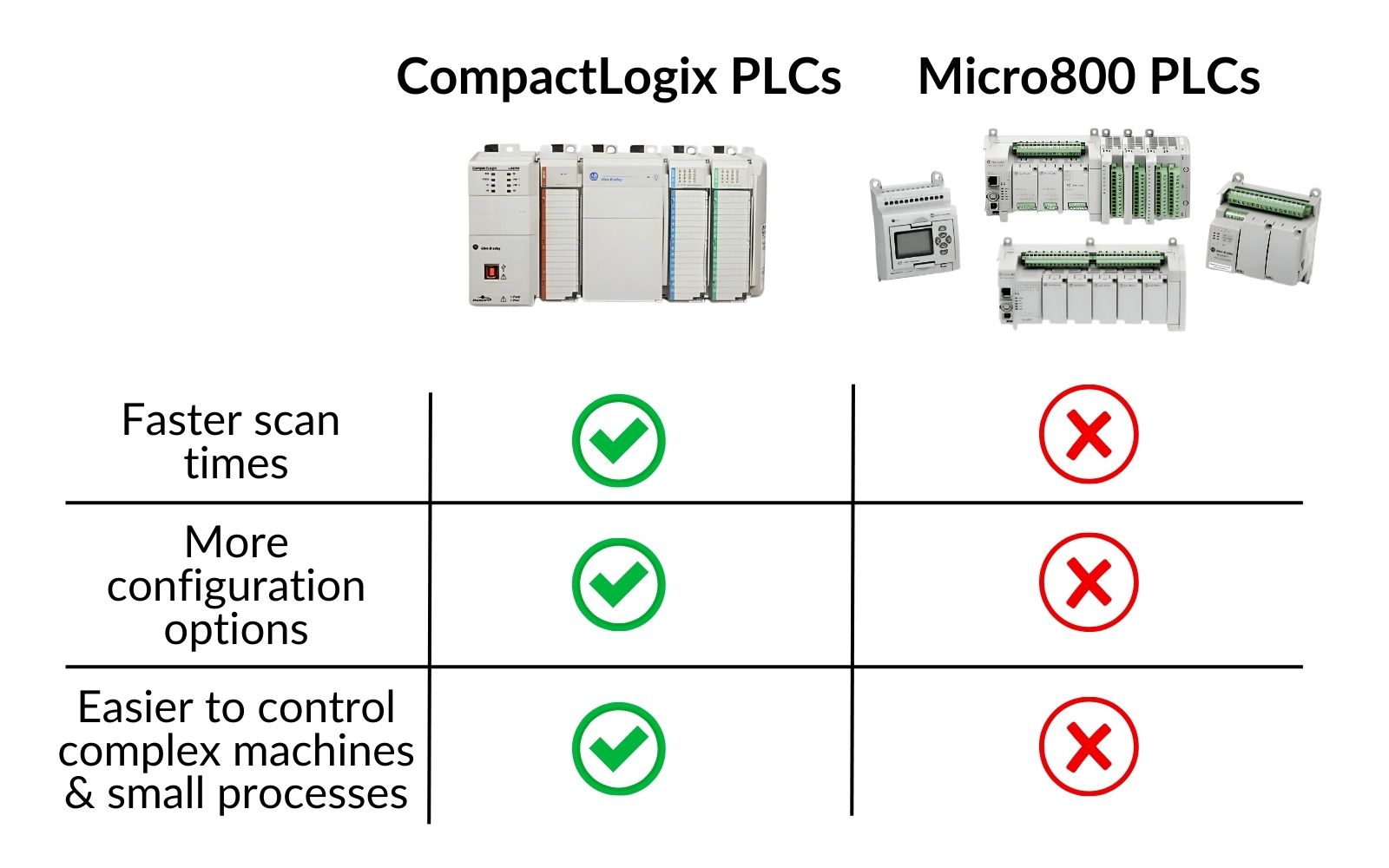 Comprehensive Allen Bradley PLC training: Programming Tutorials & Tips