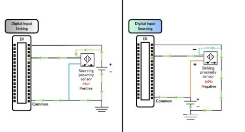 EN IAB Blog Post Sinking and Sourcing Which Connection Is Best for Your PLC
