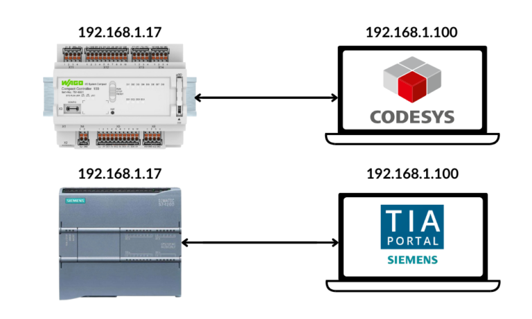 PLC course - Siemens S7-1200, Codesys LAD FBD programming