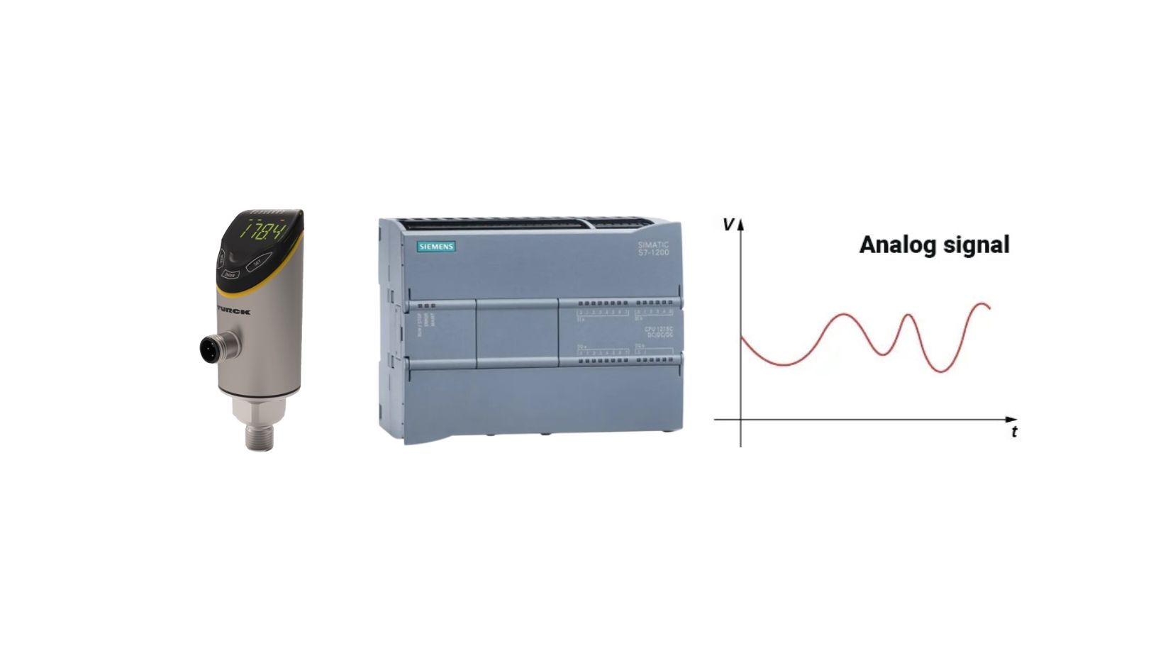 Difference Analog vs Digital Signals: Understanding Their Uses – Siemens PLC