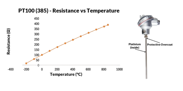 Resistance Temperature Detectors and Siemens S7-1200