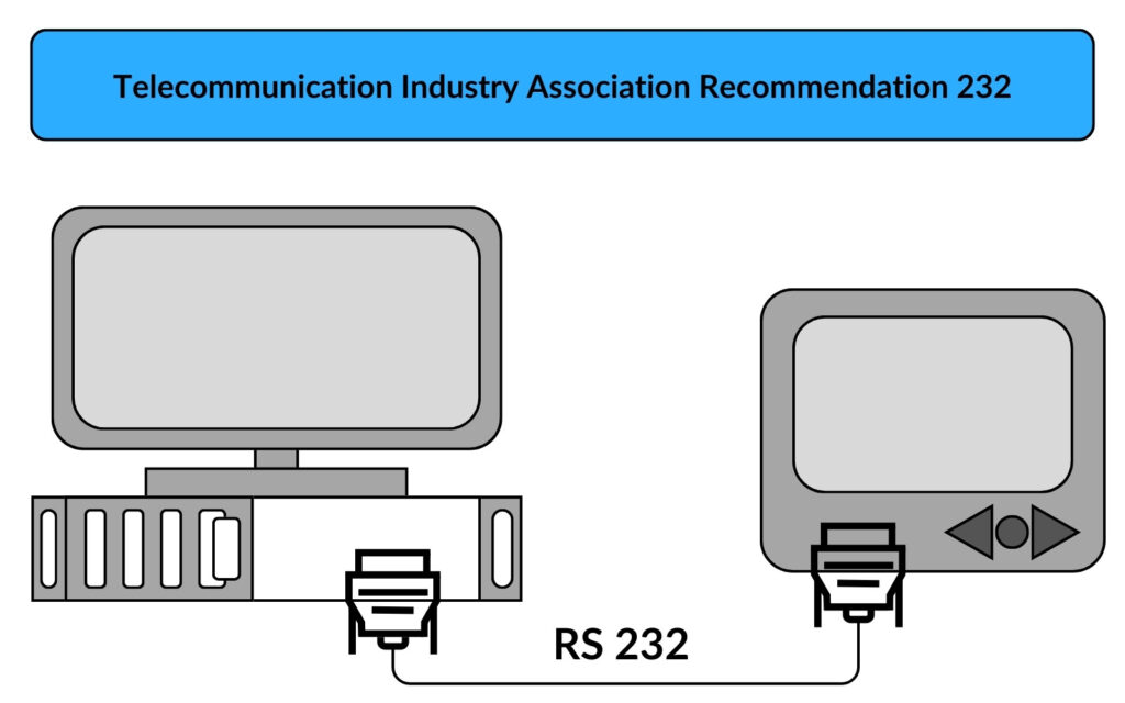 Understanding the RS-232 Protocol