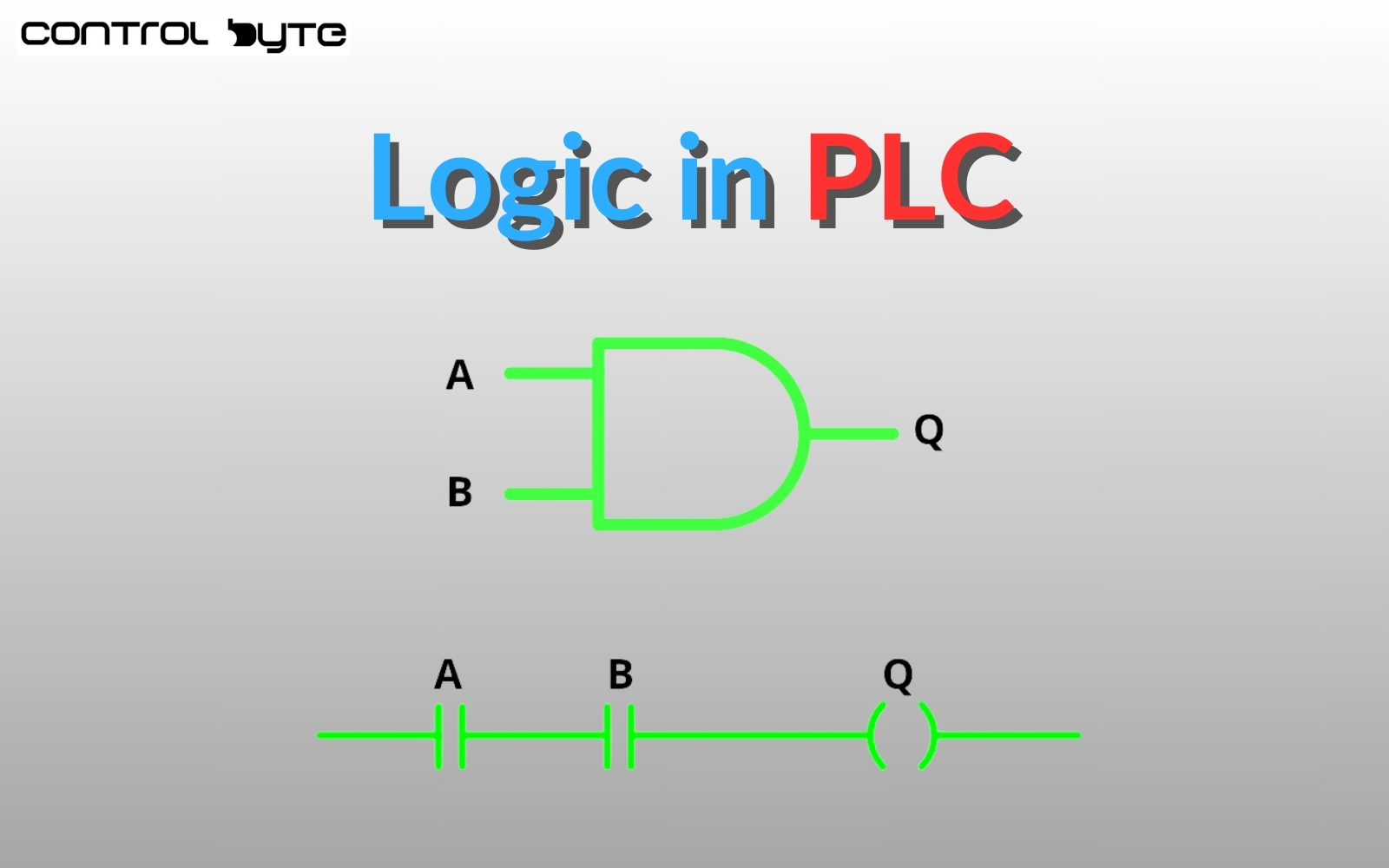 Logic in PLC