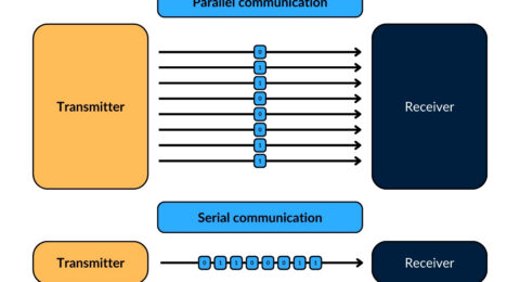 EN IAB Blog Post Understanding the RS-232 Protocol Basics and Applications of RS232 serial communication