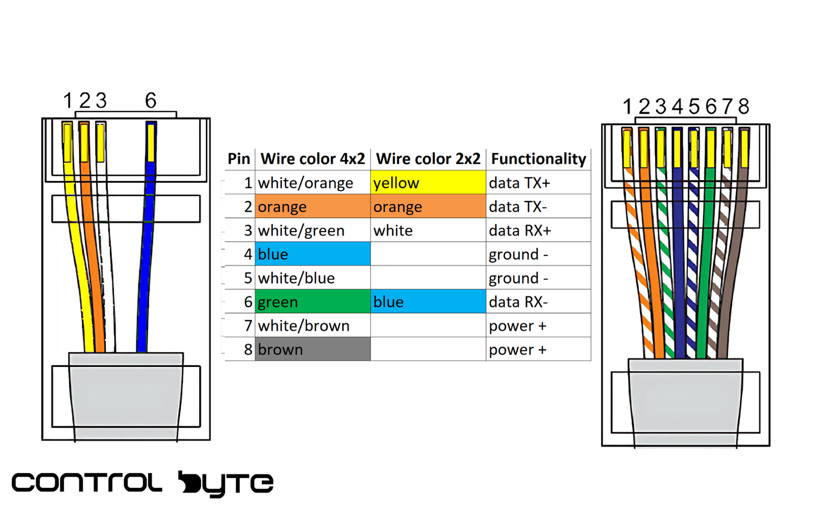 Profinet Cable Sellection