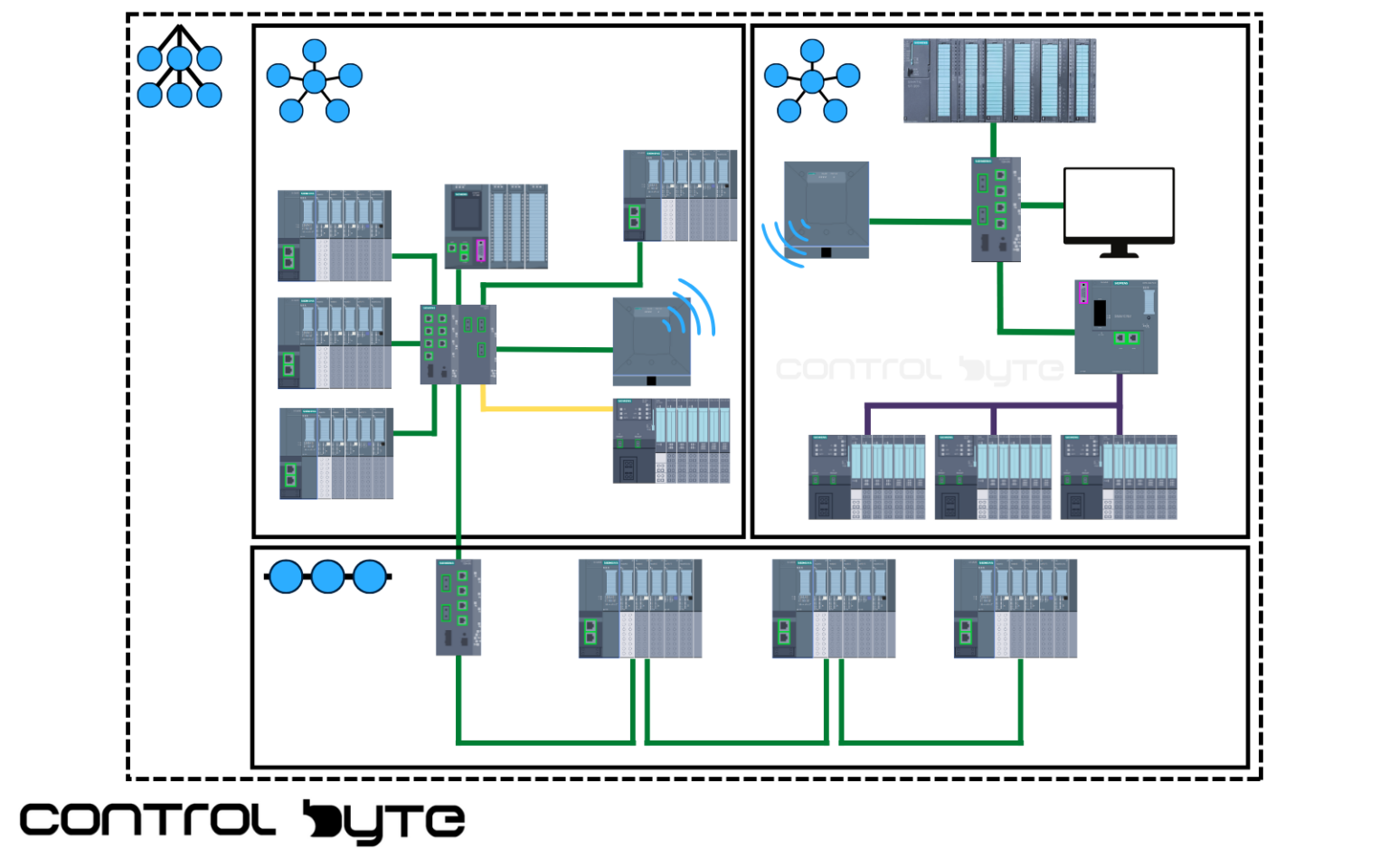 Profinet Pin Layout PROFINET - Fundamentals of the Protocol - ControlByte