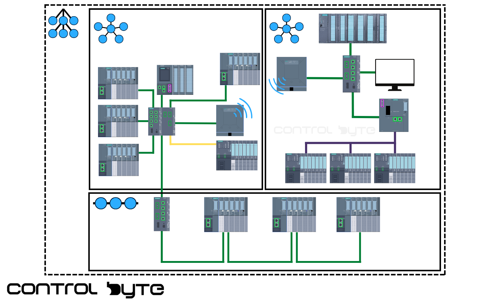 PROFINET Tree Topologies