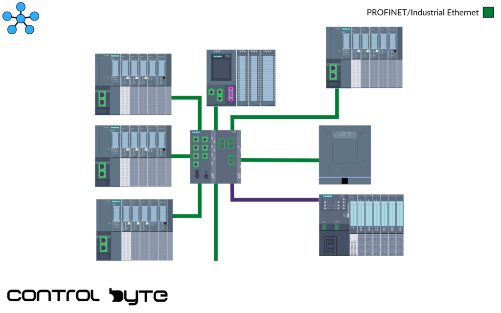 PROFINET Star Topologies