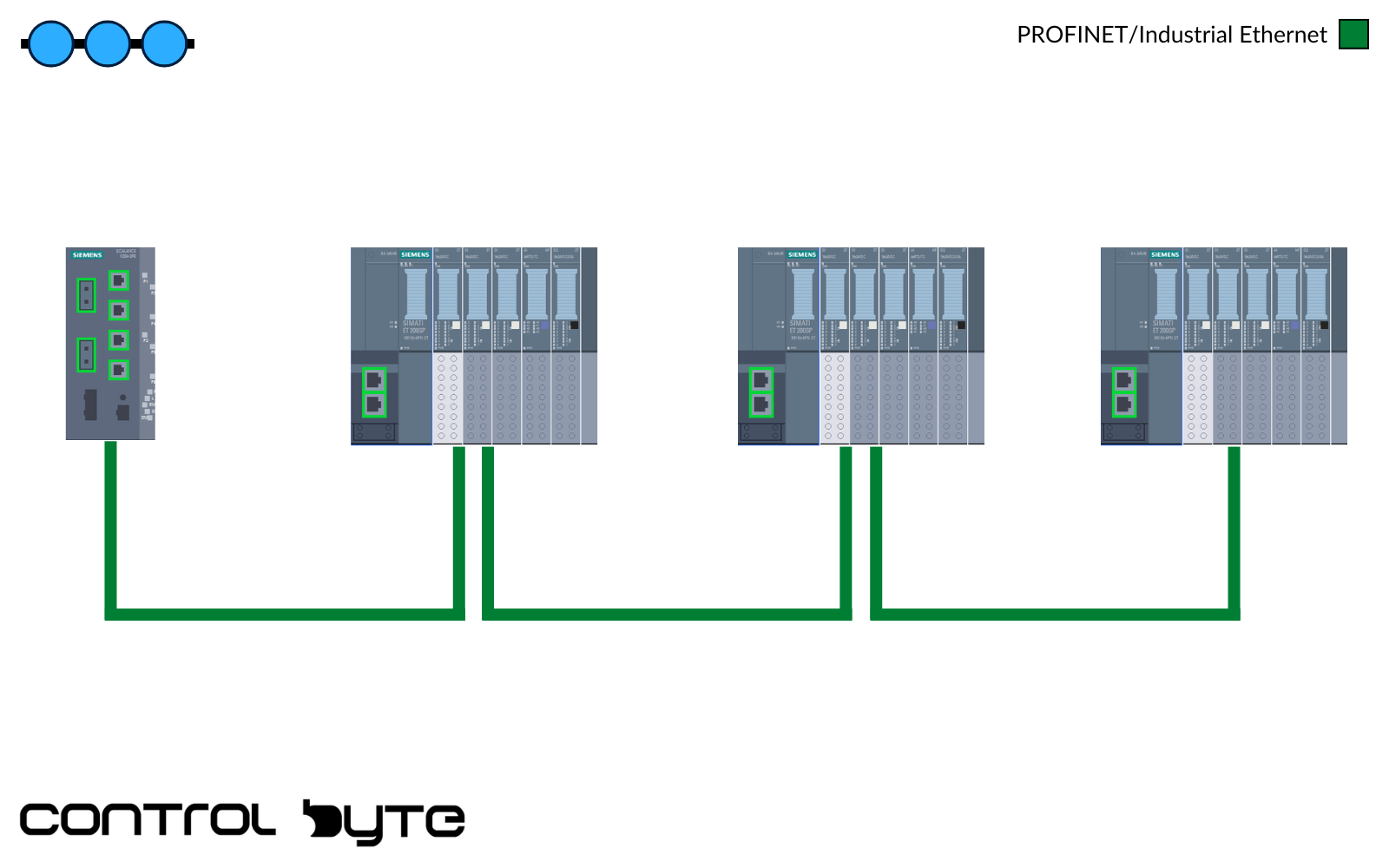 PROFINET Network Topologies