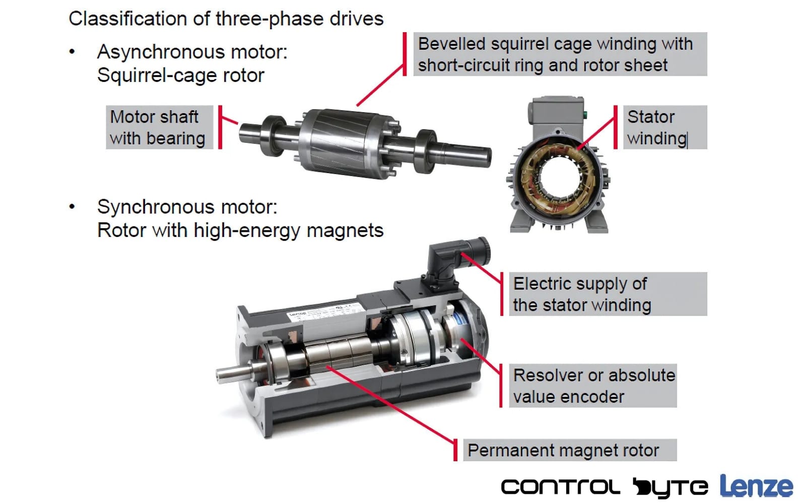 Modern Drive Technology – A Guide to Drives and Their Applications