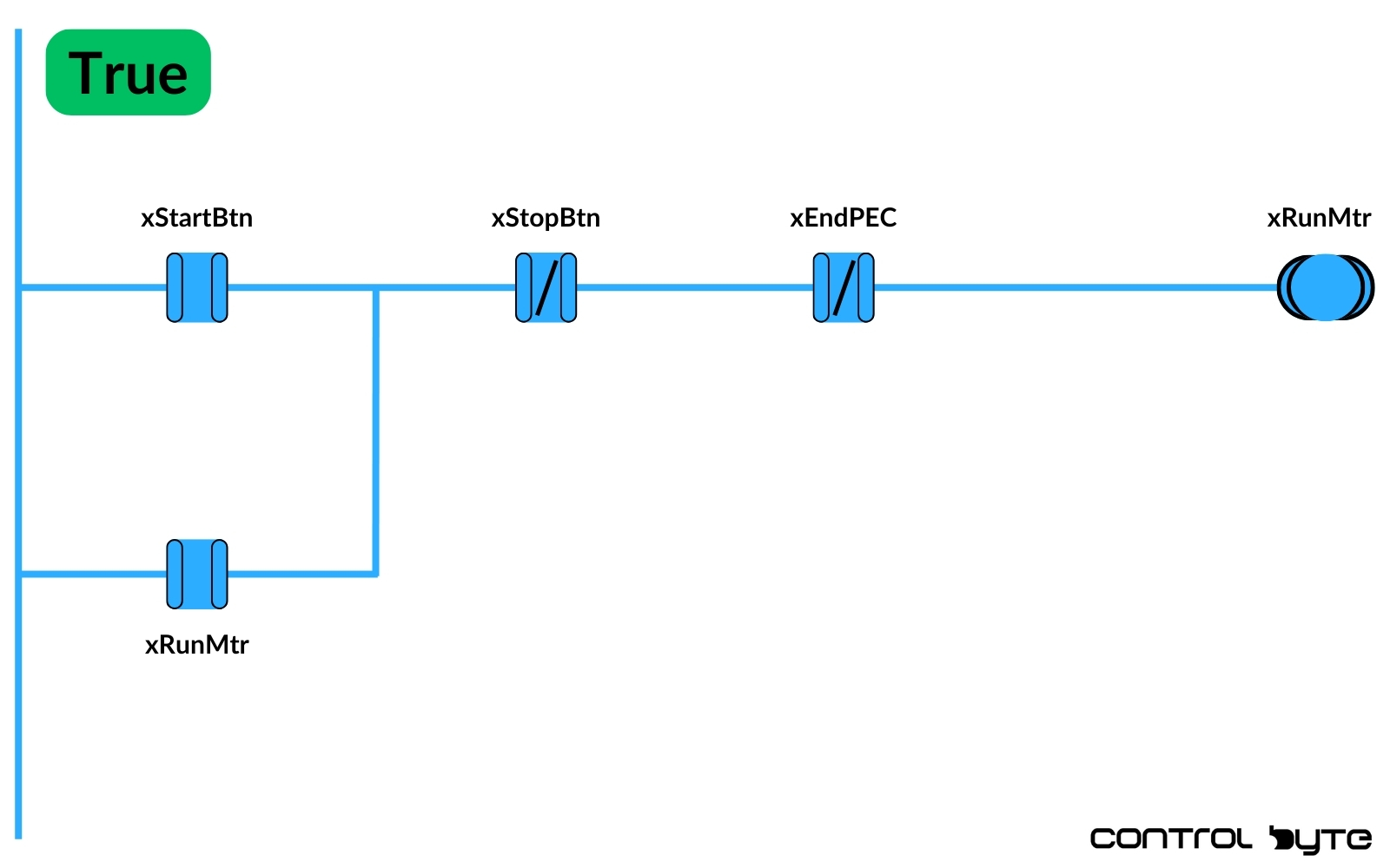 Ladder Diagram