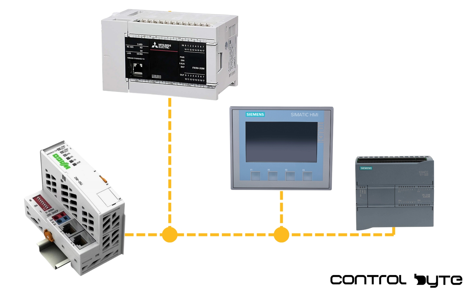 HMI connections