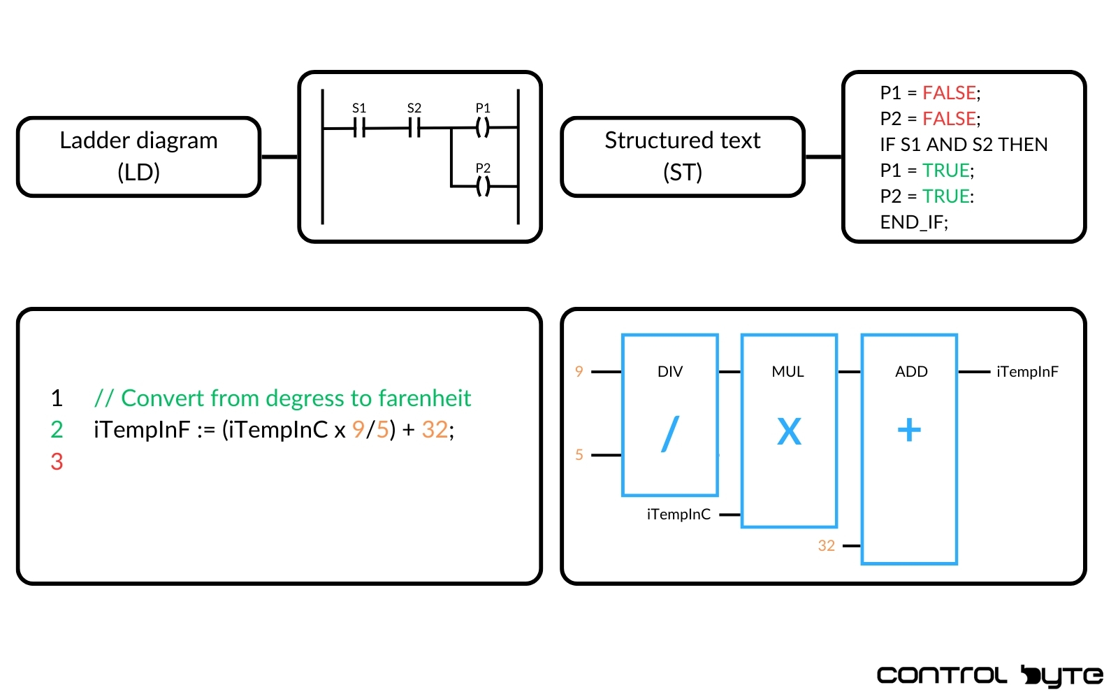 Ladder logic vs Structured Text