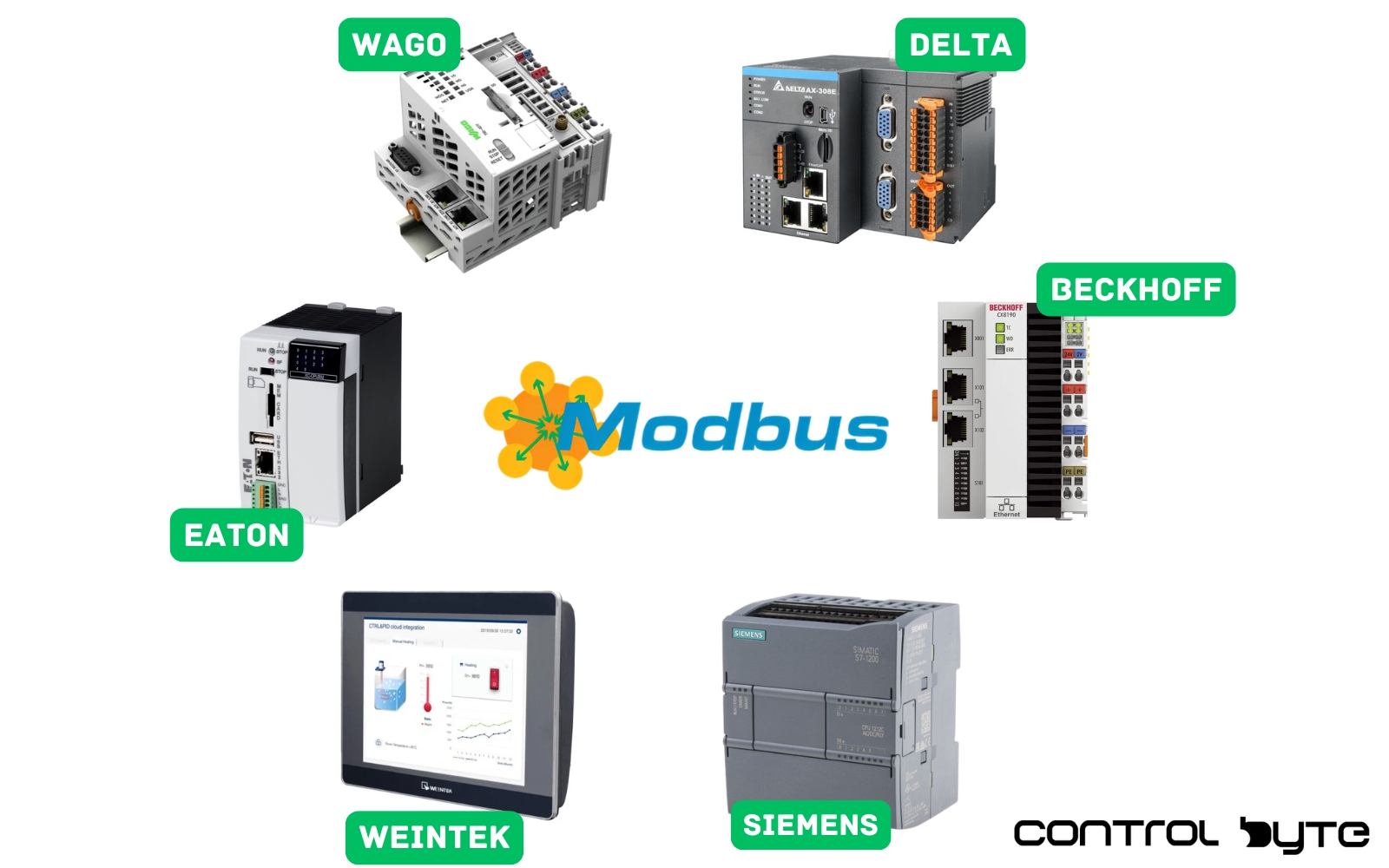 Modbus – Communication Protocol and Its Applications in Modules