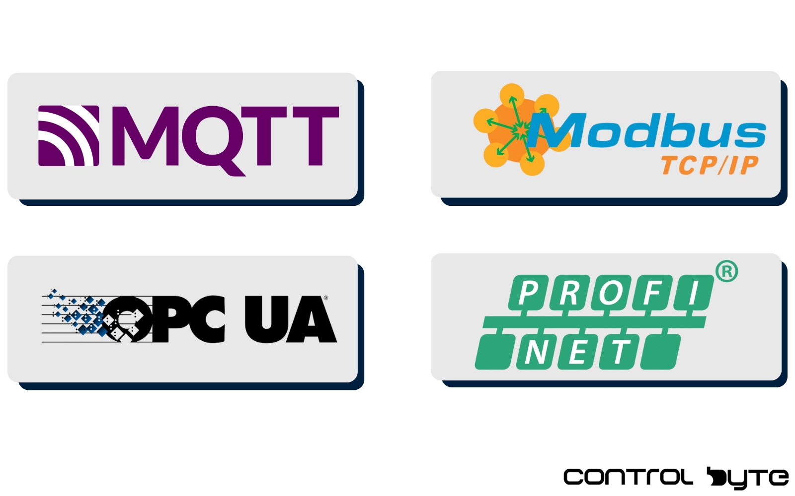 hmi communication protocols