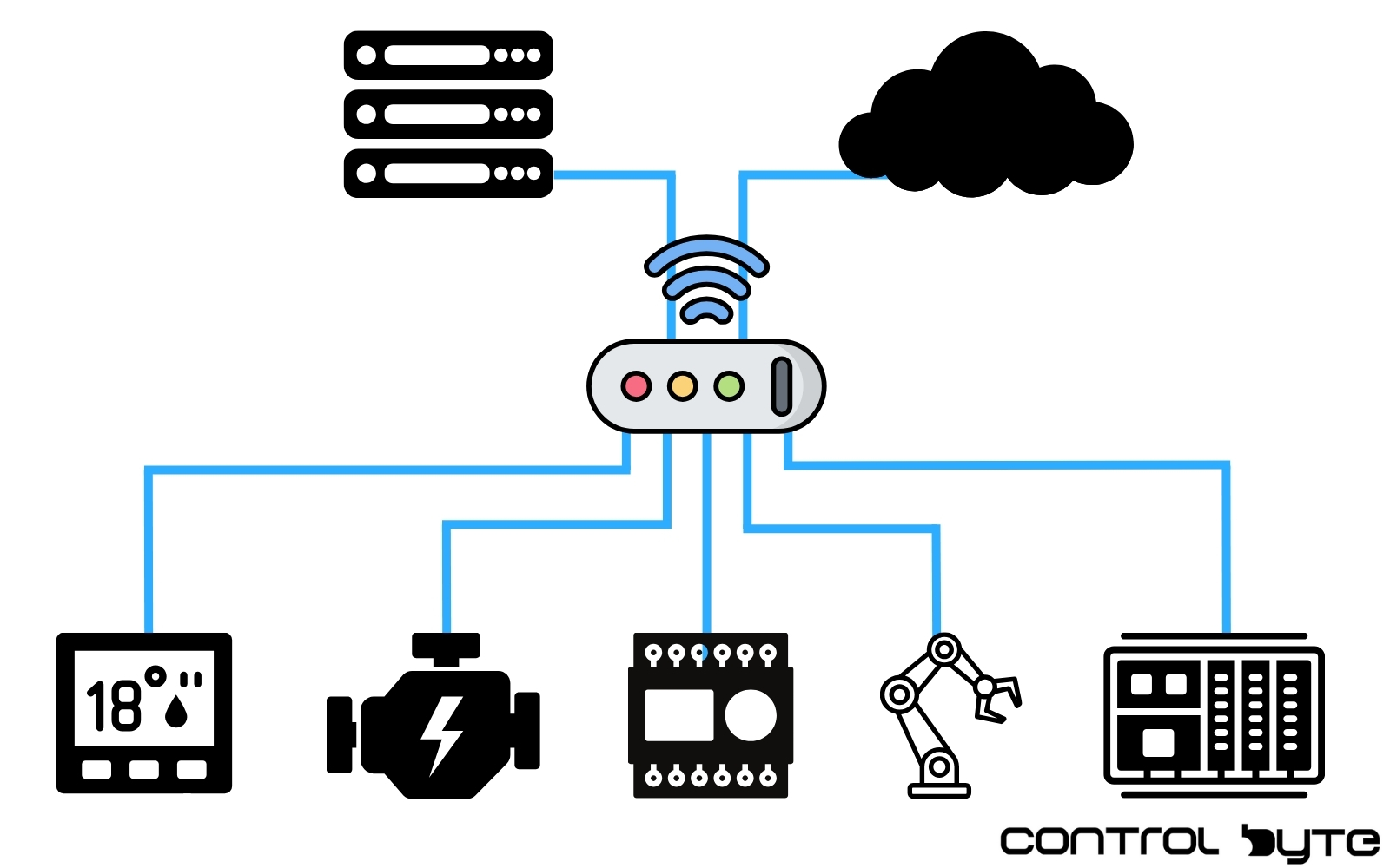 Industrial Internet of Things (IIoT): Key Technologies Driving Industry 4.0