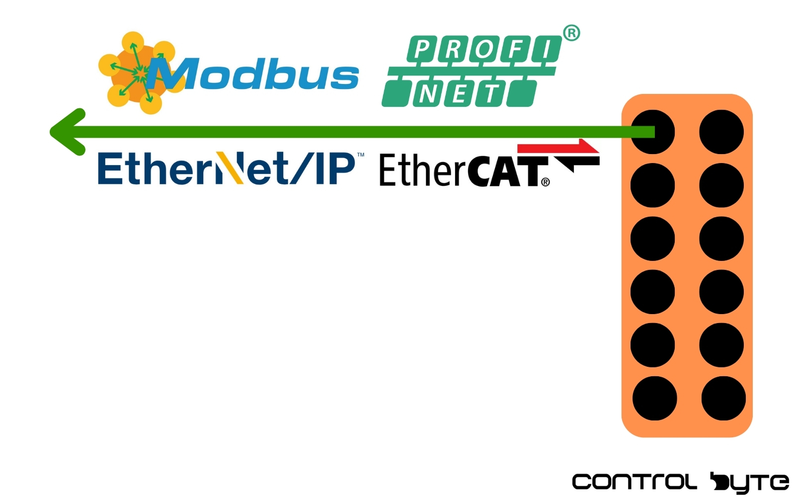 Modbus