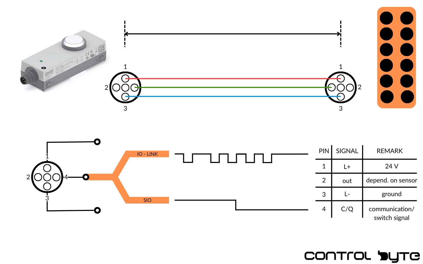 Modbus